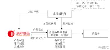 展翠食品 30載深耕代工，小豬佩奇IP賦能奔赴IPO新征程