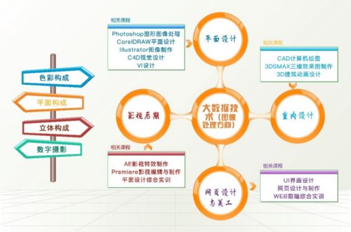 青島港灣職業(yè)技術(shù)學(xué)院信息與電氣工程學(xué)院計(jì)算機(jī)信息管理/信息技術(shù)專業(yè)介紹
